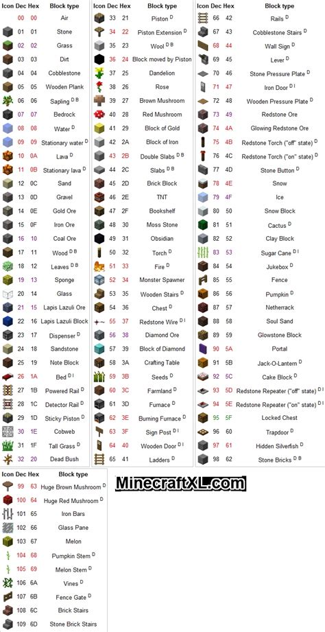 id enchantement minecraft.